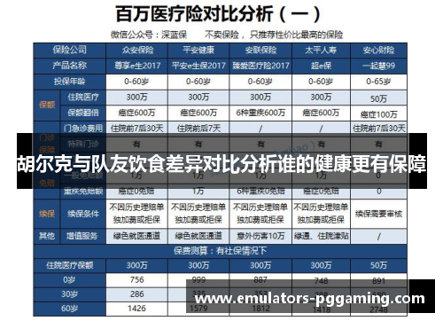 胡尔克与队友饮食差异对比分析谁的健康更有保障