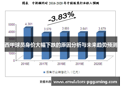 西甲球员身价大幅下跌的原因分析与未来趋势预测 西甲球员身价大幅下跌的原因分析与未来趋势预测