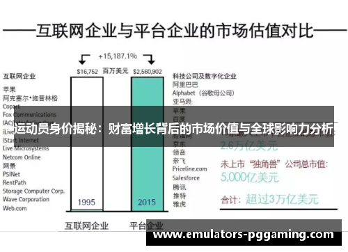 运动员身价揭秘：财富增长背后的市场价值与全球影响力分析