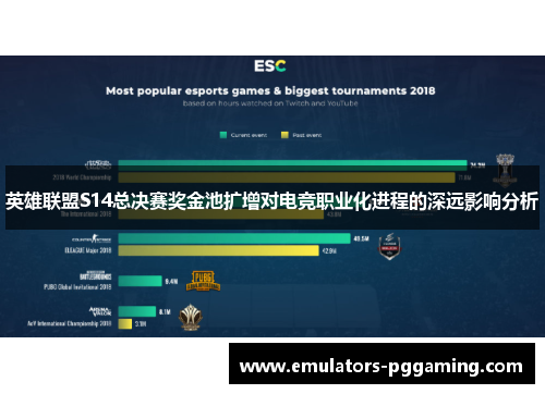 英雄联盟S14总决赛奖金池扩增对电竞职业化进程的深远影响分析