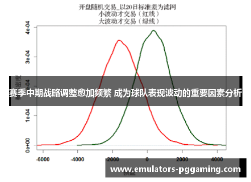 赛季中期战略调整愈加频繁 成为球队表现波动的重要因素分析