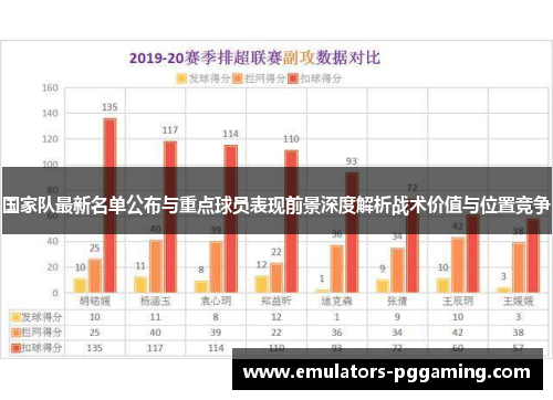 国家队最新名单公布与重点球员表现前景深度解析战术价值与位置竞争