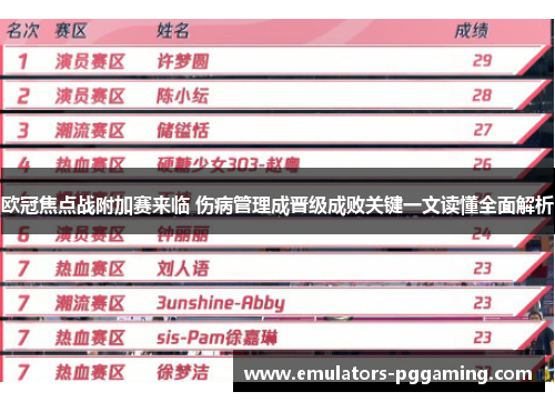 欧冠焦点战附加赛来临 伤病管理成晋级成败关键一文读懂全面解析